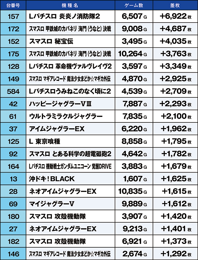 https://cdn.p-town.dmm.com/editor/ライティングZERO/kaido_adventure/kekka/2026/05tsuki/0503_ashikaga/top.jpg