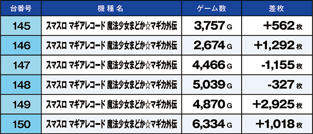 https://cdn.p-town.dmm.com/editor/ライティングZERO/kaido_adventure/kekka/2026/05tsuki/0503_ashikaga/top.jpg