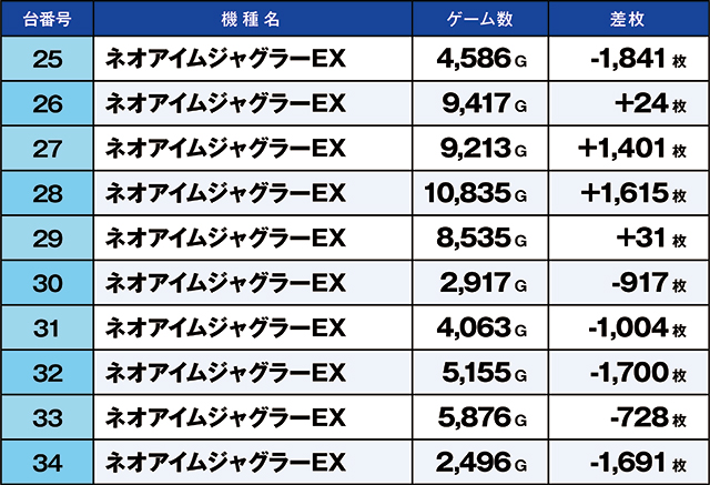 https://cdn.p-town.dmm.com/editor/ライティングZERO/kaido_adventure/kekka/2026/05tsuki/0503_ashikaga/top.jpg