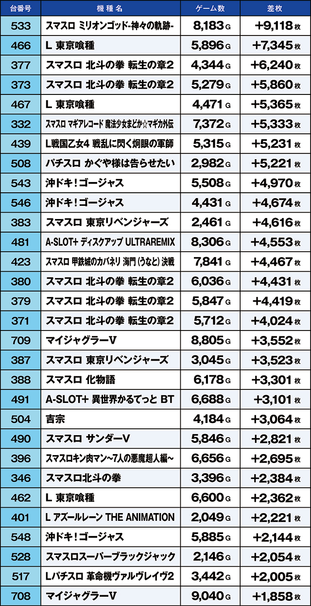 https://cdn.p-town.dmm.com/editor/ライティングZERO/kaido_adventure/kekka/2026/05tsuki/0503_habu/top.jpg