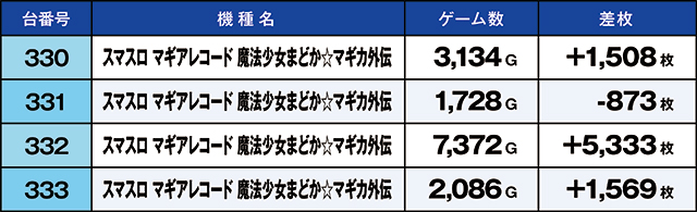 https://cdn.p-town.dmm.com/editor/ライティングZERO/kaido_adventure/kekka/2026/05tsuki/0503_habu/top.jpg