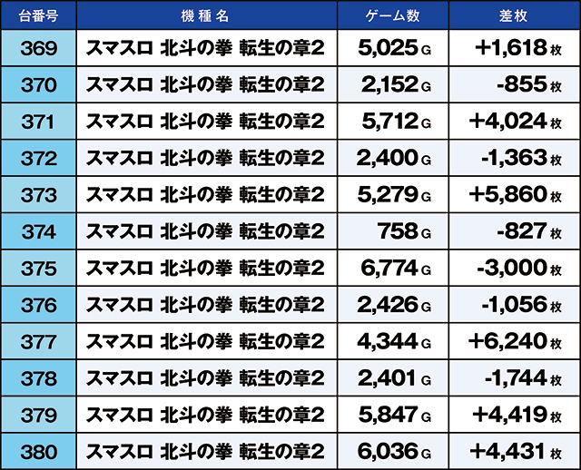 https://cdn.p-town.dmm.com/editor/ライティングZERO/kaido_adventure/kekka/2026/05tsuki/0503_habu/top.jpg