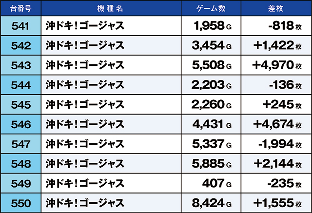 https://cdn.p-town.dmm.com/editor/ライティングZERO/kaido_adventure/kekka/2026/05tsuki/0503_habu/top.jpg