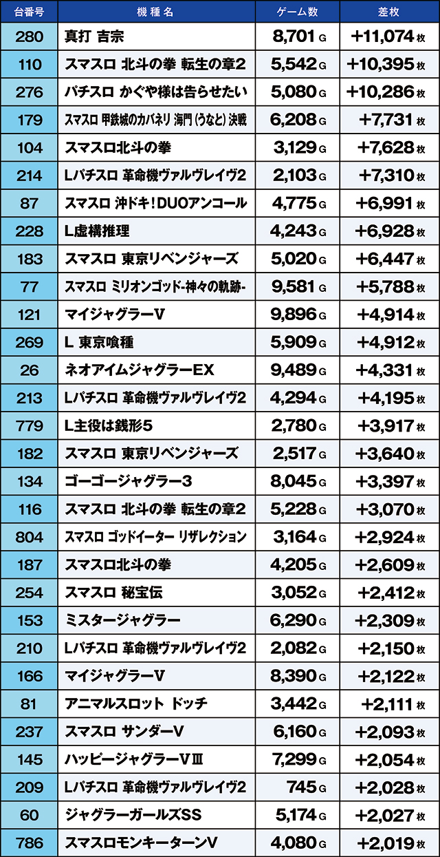 https://cdn.p-town.dmm.com/editor/ライティングZERO/kaido_adventure/kekka/2026/05tsuki/0503_kasu/top.jpg