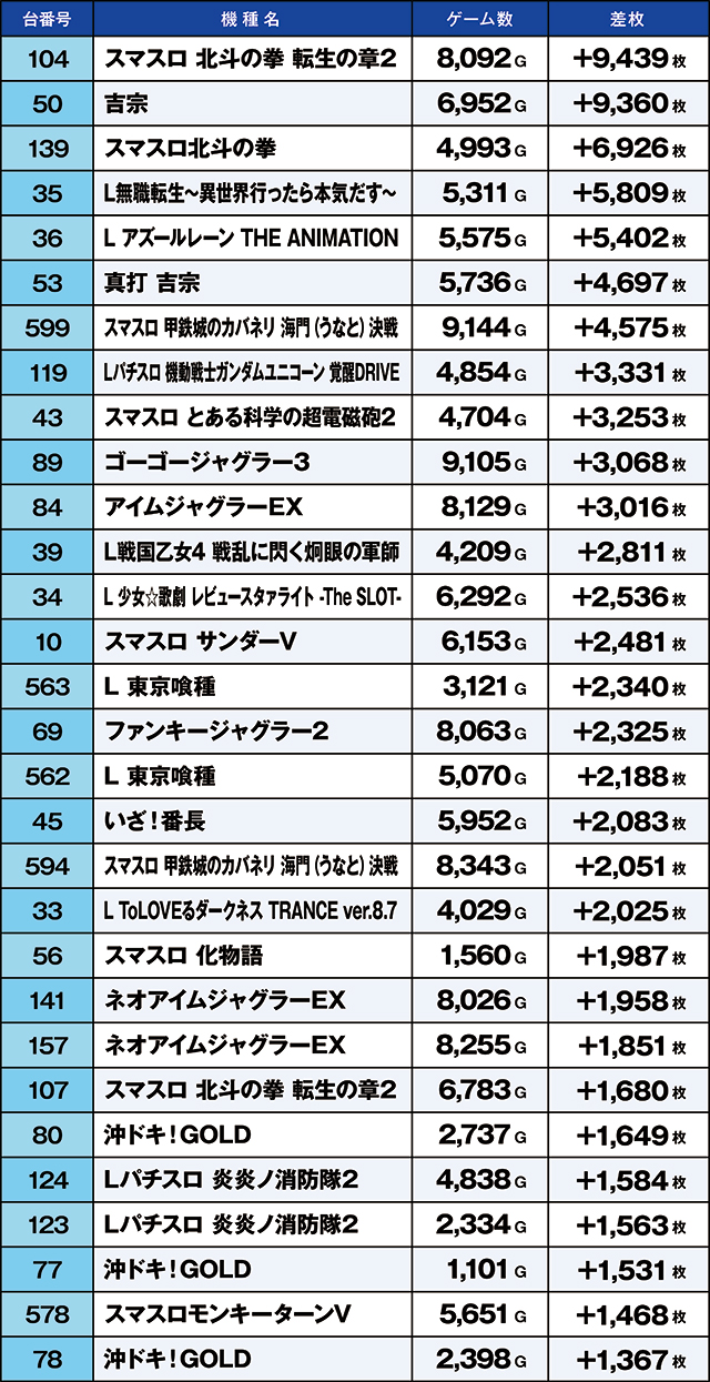 https://cdn.p-town.dmm.com/editor/ライティングZERO/kaido_adventure/kekka/2026/05tsuki/0503_kitamoto/top.jpg