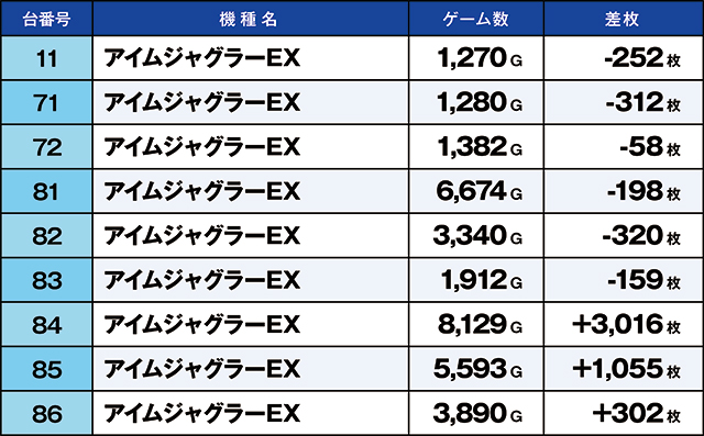 https://cdn.p-town.dmm.com/editor/ライティングZERO/kaido_adventure/kekka/2026/05tsuki/0503_kitamoto/top.jpg