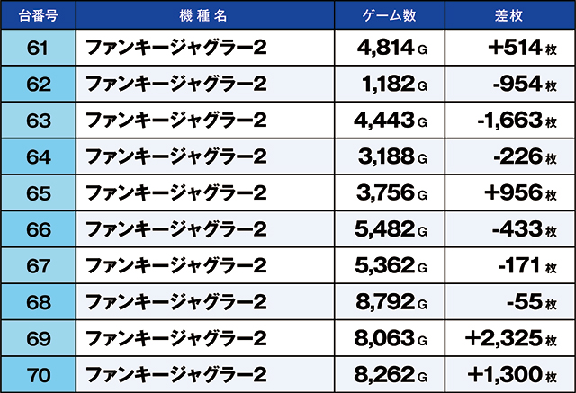 https://cdn.p-town.dmm.com/editor/ライティングZERO/kaido_adventure/kekka/2026/05tsuki/0503_kitamoto/top.jpg