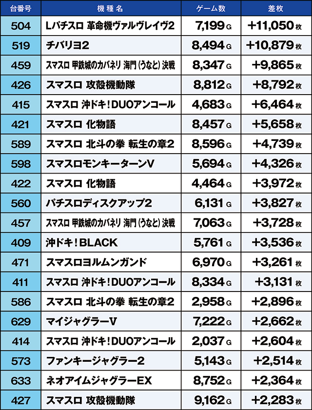 https://cdn.p-town.dmm.com/editor/ライティングZERO/kaido_adventure/kekka/2026/05tsuki/0503_shibukawa/top.jpg