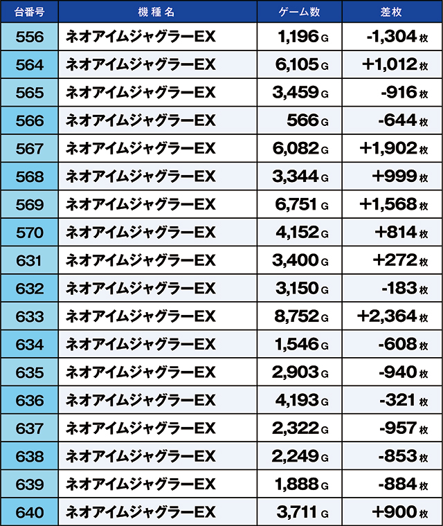 https://cdn.p-town.dmm.com/editor/ライティングZERO/kaido_adventure/kekka/2026/05tsuki/0503_shibukawa/top.jpg