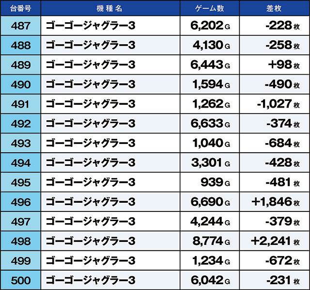https://cdn.p-town.dmm.com/editor/ライティングZERO/kaido_adventure/kekka/2026/05tsuki/0503_shibukawa/top.jpg