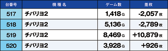 https://cdn.p-town.dmm.com/editor/ライティングZERO/kaido_adventure/kekka/2026/05tsuki/0503_shibukawa/top.jpg
