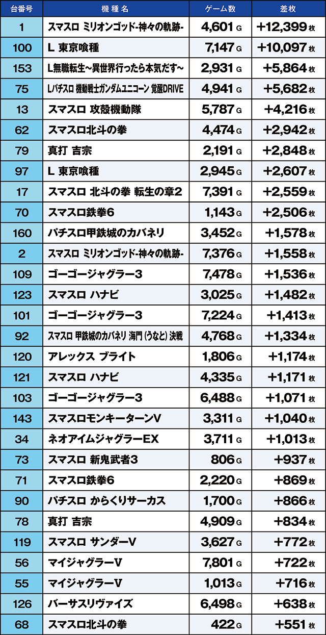 https://cdn.p-town.dmm.com/editor/ライティングZERO/kaido_adventure/kekka/2026/05tsuki/0503_souma/top.jpg