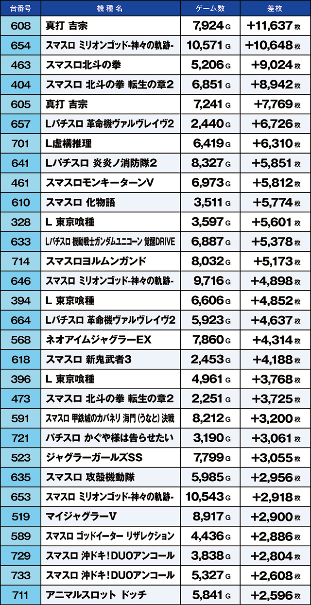 https://cdn.p-town.dmm.com/editor/ライティングZERO/kaido_adventure/kekka/2026/05tsuki/0503_yoshiwara/top.jpg