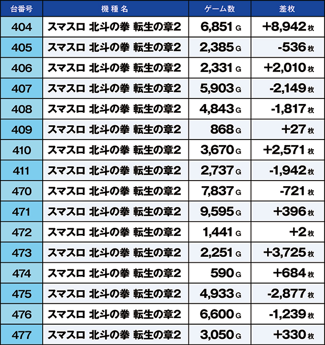 https://cdn.p-town.dmm.com/editor/ライティングZERO/kaido_adventure/kekka/2026/05tsuki/0503_yoshiwara/top.jpg