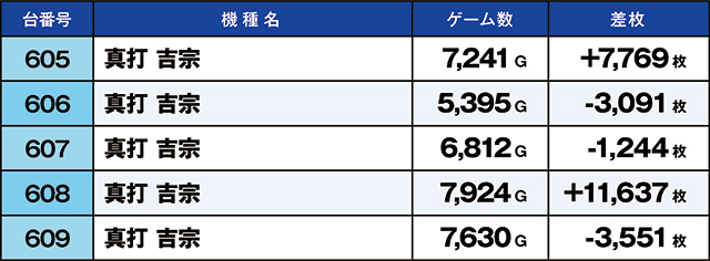 https://cdn.p-town.dmm.com/editor/ライティングZERO/kaido_adventure/kekka/2026/05tsuki/0503_yoshiwara/top.jpg