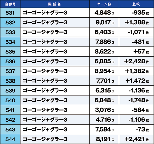 https://cdn.p-town.dmm.com/editor/ライティングZERO/kaido_adventure/kekka/2026/05tsuki/0503_yoshiwara/top.jpg