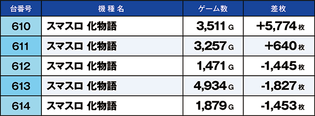 https://cdn.p-town.dmm.com/editor/ライティングZERO/kaido_adventure/kekka/2026/05tsuki/0503_yoshiwara/top.jpg
