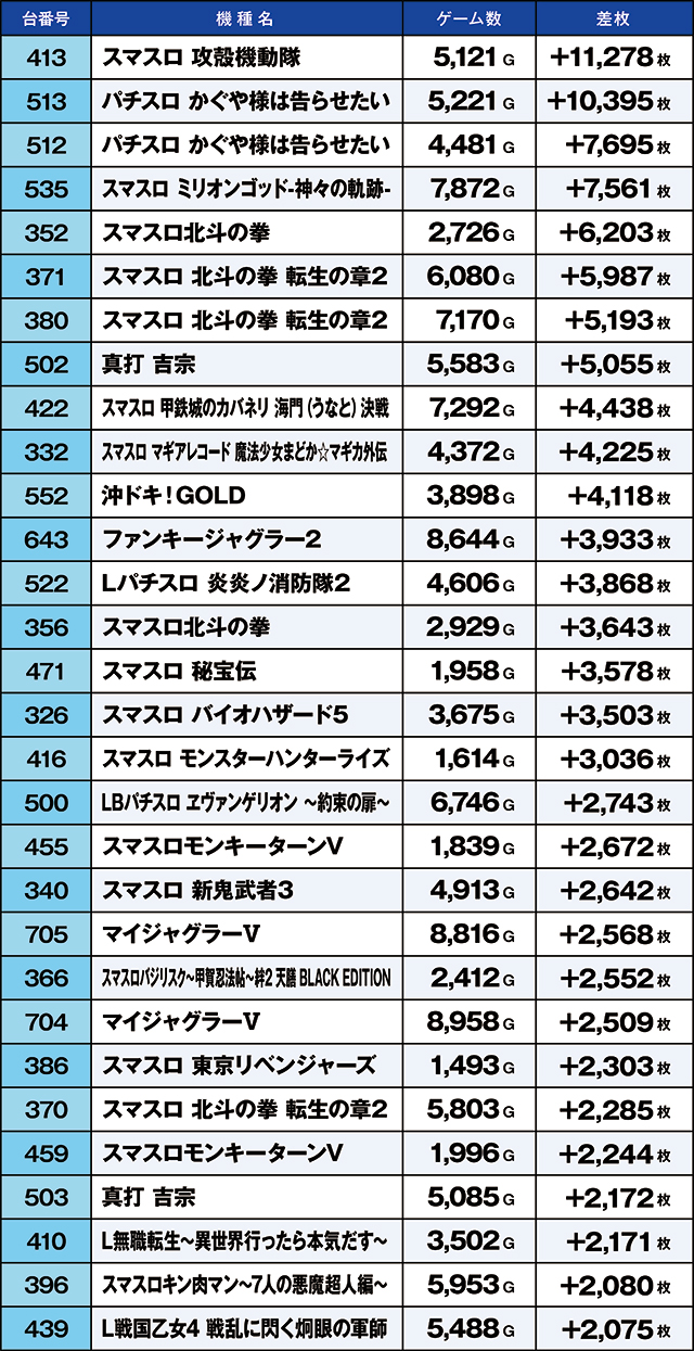 https://cdn.p-town.dmm.com/editor/ライティングZERO/kaido_adventure/kekka/2026/05tsuki/0504_habu/top.jpg