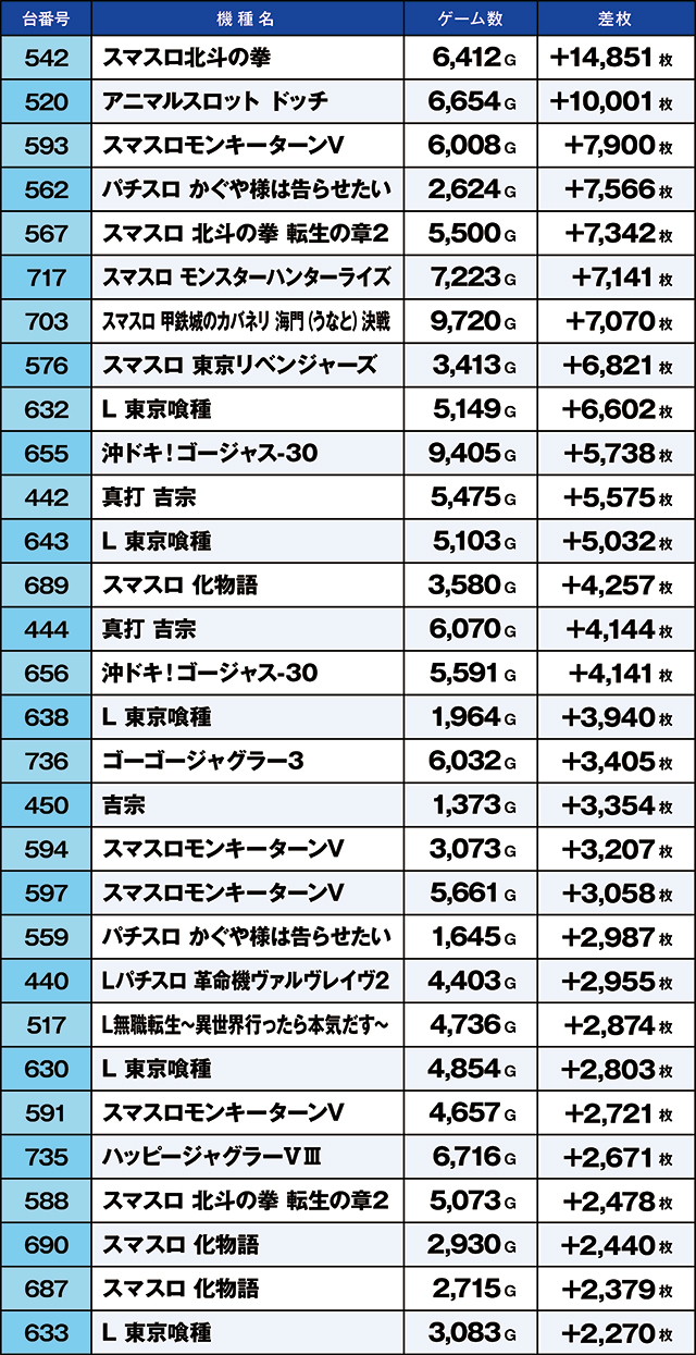 https://cdn.p-town.dmm.com/editor/ライティングZERO/kaido_adventure/kekka/2026/05tsuki/0504_iruma/top.jpg