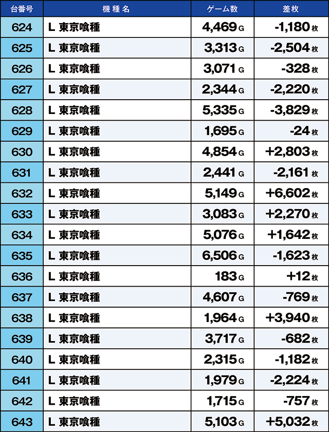 https://cdn.p-town.dmm.com/editor/ライティングZERO/kaido_adventure/kekka/2026/05tsuki/0504_iruma/top.jpg