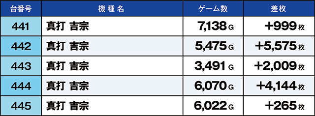 https://cdn.p-town.dmm.com/editor/ライティングZERO/kaido_adventure/kekka/2026/05tsuki/0504_iruma/top.jpg