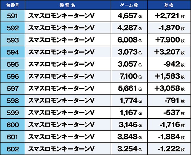 https://cdn.p-town.dmm.com/editor/ライティングZERO/kaido_adventure/kekka/2026/05tsuki/0504_iruma/top.jpg