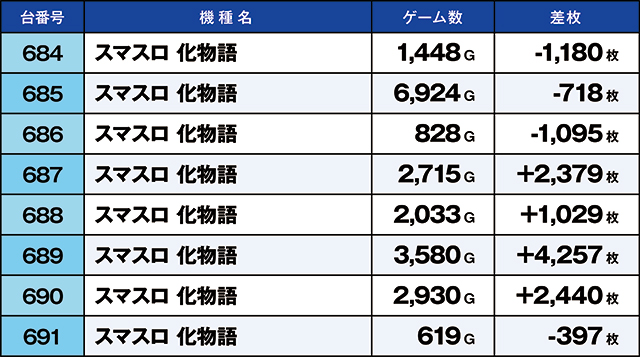 https://cdn.p-town.dmm.com/editor/ライティングZERO/kaido_adventure/kekka/2026/05tsuki/0504_iruma/top.jpg
