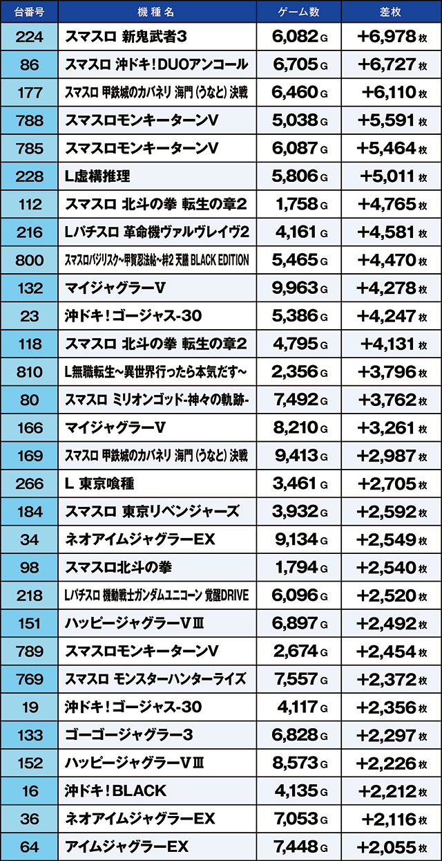 https://cdn.p-town.dmm.com/editor/ライティングZERO/kaido_adventure/kekka/2026/05tsuki/0504_kasu/top.jpg