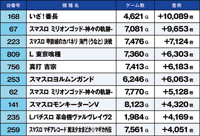 https://cdn.p-town.dmm.com/editor/ライティングZERO/kaido_adventure/kekka/2026/05tsuki/0504_kounosu/top.jpg
