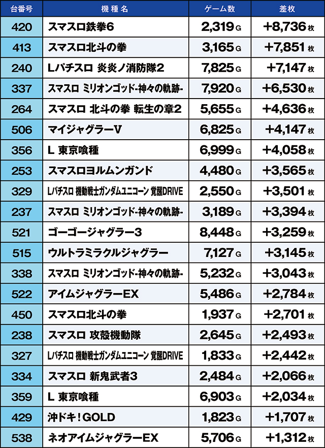 https://cdn.p-town.dmm.com/editor/ライティングZERO/kaido_adventure/kekka/2026/05tsuki/0504_sasakino/top.jpg