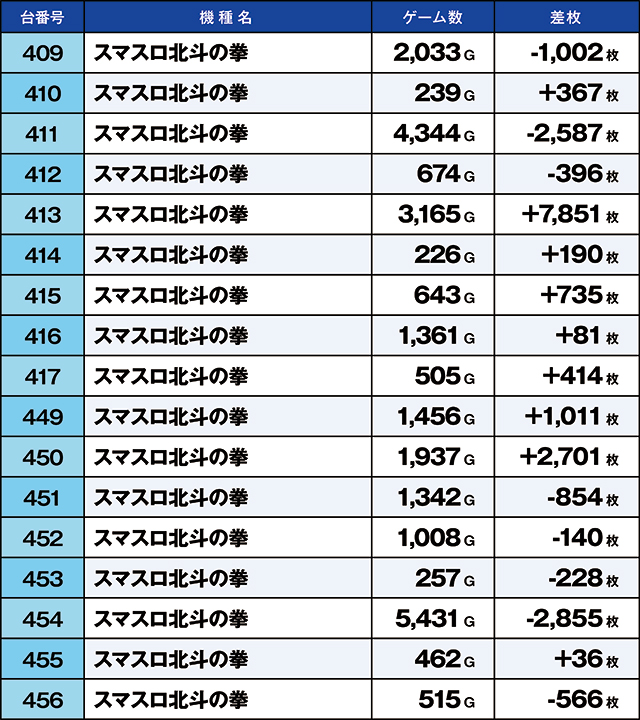 https://cdn.p-town.dmm.com/editor/ライティングZERO/kaido_adventure/kekka/2026/05tsuki/0504_sasakino/top.jpg
