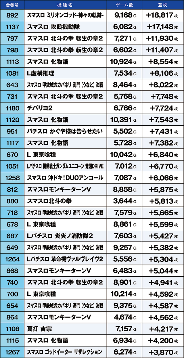 https://cdn.p-town.dmm.com/editor/ライティングZERO/kaido_adventure/kekka/2026/05tsuki/0504_taiheiji/top.jpg