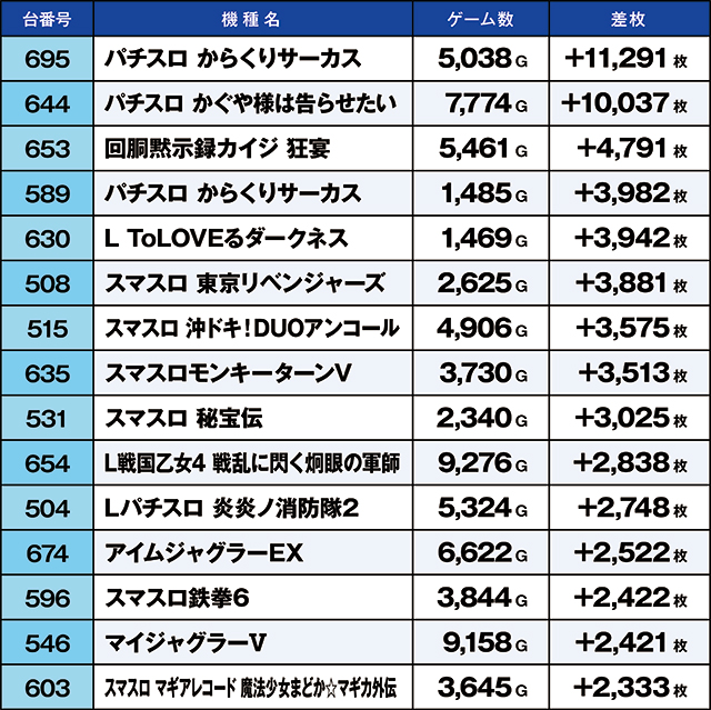 https://cdn.p-town.dmm.com/editor/ライティングZERO/kaido_adventure/kekka/2026/05tsuki/0504_toyano/top.jpg