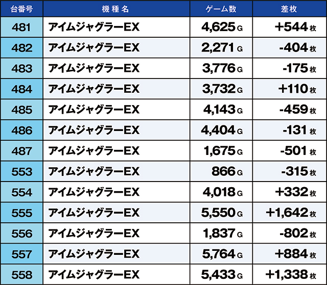 https://cdn.p-town.dmm.com/editor/ライティングZERO/kaido_adventure/kekka/2026/05tsuki/0504_toyano/top.jpg