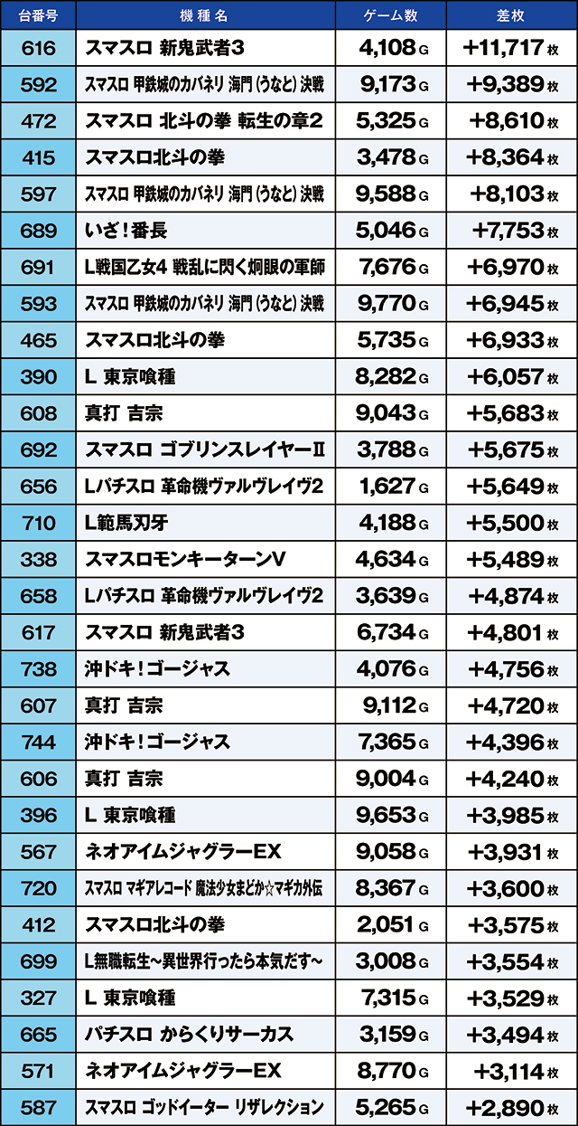 https://cdn.p-town.dmm.com/editor/ライティングZERO/kaido_adventure/kekka/2026/05tsuki/0504_yoshiwara/top.jpg