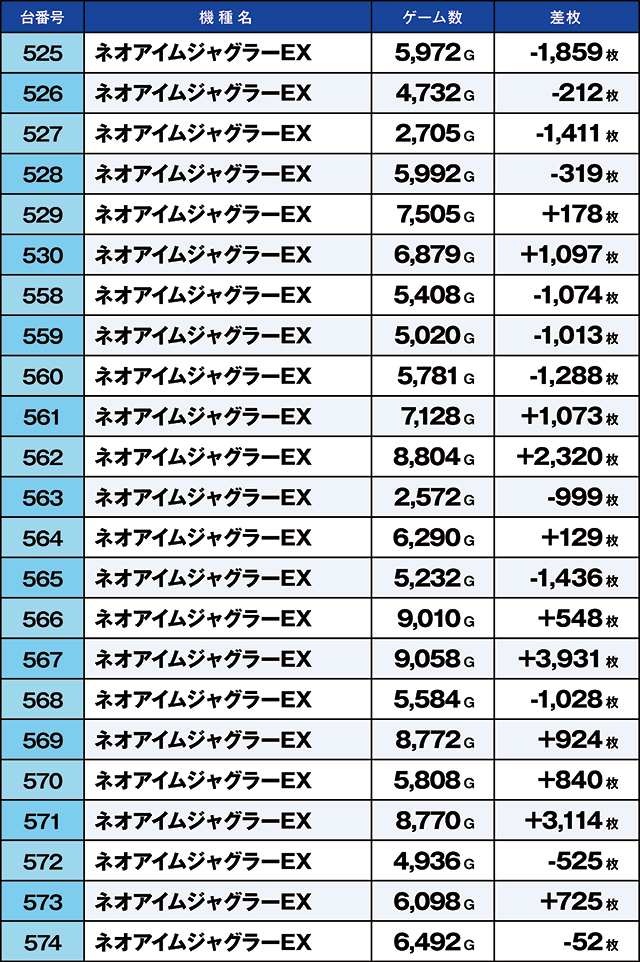 https://cdn.p-town.dmm.com/editor/ライティングZERO/kaido_adventure/kekka/2026/05tsuki/0504_yoshiwara/top.jpg