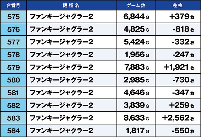 https://cdn.p-town.dmm.com/editor/ライティングZERO/kaido_adventure/kekka/2026/05tsuki/0504_yoshiwara/top.jpg
