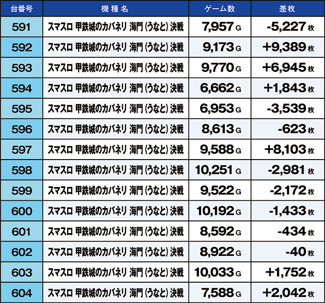 https://cdn.p-town.dmm.com/editor/ライティングZERO/kaido_adventure/kekka/2026/05tsuki/0504_yoshiwara/top.jpg