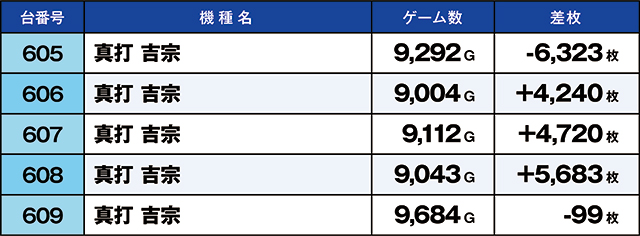 https://cdn.p-town.dmm.com/editor/ライティングZERO/kaido_adventure/kekka/2026/05tsuki/0504_yoshiwara/top.jpg