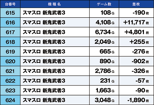 https://cdn.p-town.dmm.com/editor/ライティングZERO/kaido_adventure/kekka/2026/05tsuki/0504_yoshiwara/top.jpg