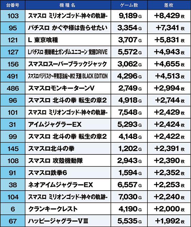 https://cdn.p-town.dmm.com/editor/ライティングZERO/kaido_adventure/kekka/2026/05tsuki/0504_zukei/top.jpg