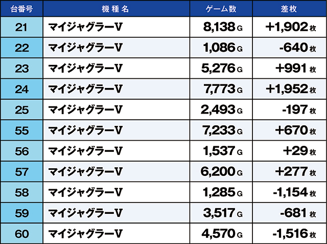 https://cdn.p-town.dmm.com/editor/ライティングZERO/kaido_adventure/kekka/2026/05tsuki/0504_zukei/top.jpg