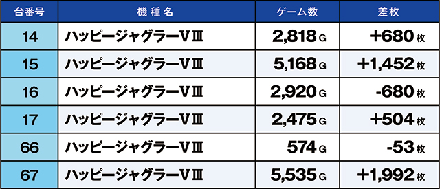 https://cdn.p-town.dmm.com/editor/ライティングZERO/kaido_adventure/kekka/2026/05tsuki/0504_zukei/top.jpg