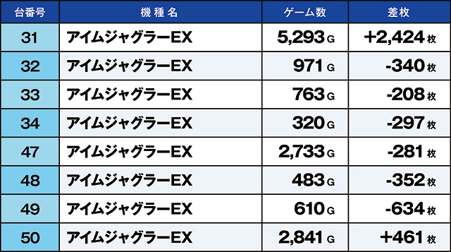 https://cdn.p-town.dmm.com/editor/ライティングZERO/kaido_adventure/kekka/2026/05tsuki/0504_zukei/top.jpg