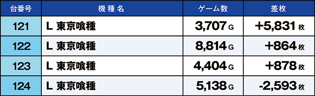 https://cdn.p-town.dmm.com/editor/ライティングZERO/kaido_adventure/kekka/2026/05tsuki/0504_zukei/top.jpg