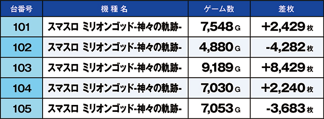 https://cdn.p-town.dmm.com/editor/ライティングZERO/kaido_adventure/kekka/2026/05tsuki/0504_zukei/top.jpg