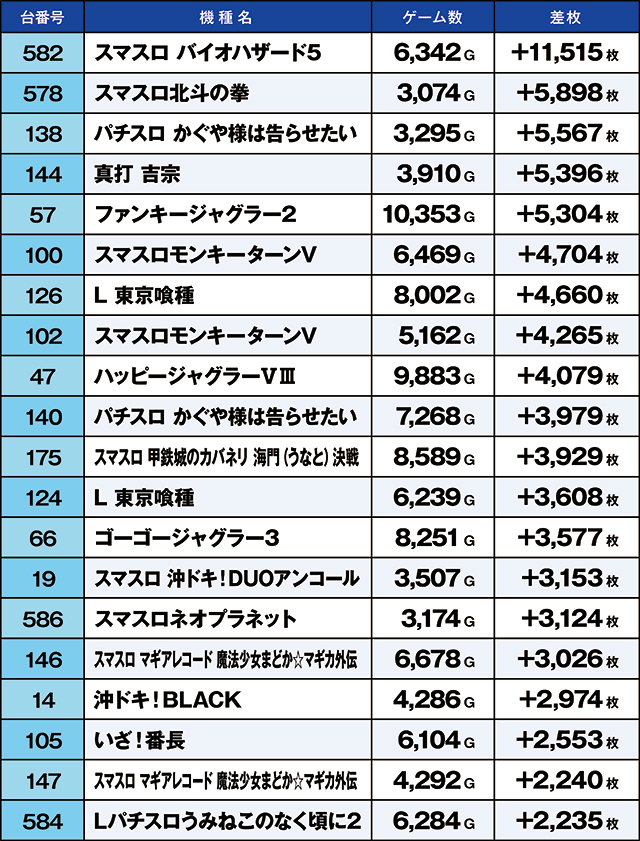 https://cdn.p-town.dmm.com/editor/ライティングZERO/kaido_adventure/kekka/2026/05tsuki/0505_ashikaga/top.jpg