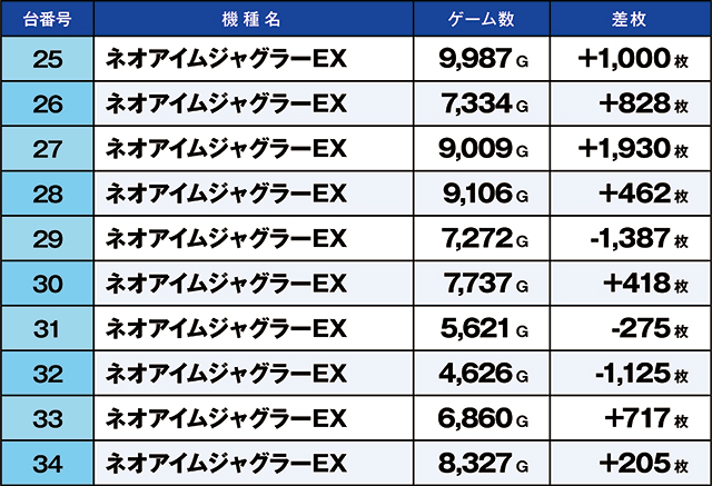 https://cdn.p-town.dmm.com/editor/ライティングZERO/kaido_adventure/kekka/2026/05tsuki/0505_ashikaga/top.jpg