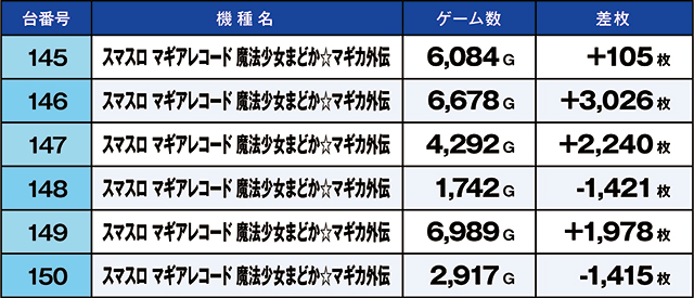 https://cdn.p-town.dmm.com/editor/ライティングZERO/kaido_adventure/kekka/2026/05tsuki/0505_ashikaga/top.jpg