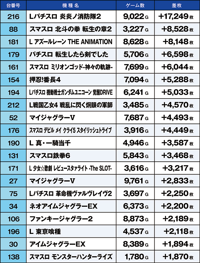 https://cdn.p-town.dmm.com/editor/ライティングZERO/kaido_adventure/kekka/2026/05tsuki/0505_gyouda/top.jpg